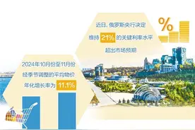 俄罗斯降通胀效果逐步显现图片