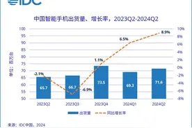 通讯Plus·深度 | 中国智能手机市场Q2再创佳绩  本土厂商全面领跑图片