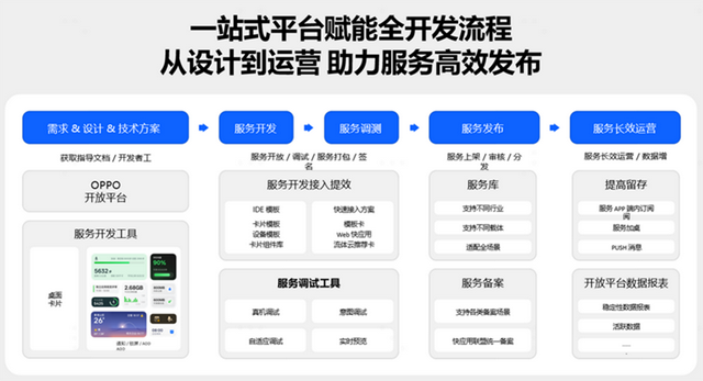 用AI改造智慧服务体验，OPPO如何带给开发者亿级触达？
