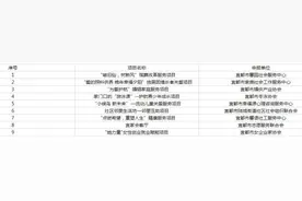 重磅消息！宜都市共同缔造项目展演暨社会组织公益创投大赛入围名单通告图片