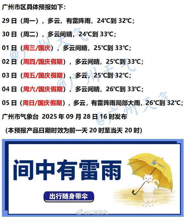 广东今起雨水渐歇！假期去哪玩？热门出游城市天气预测→｜温度记