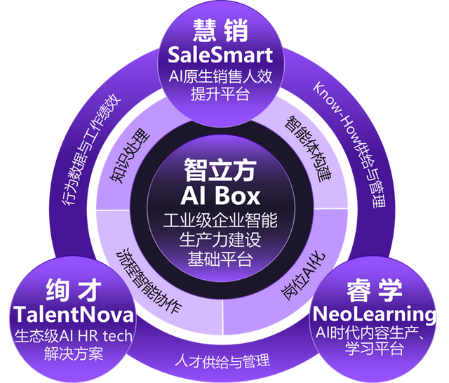 绚星首提"企业智能生产力"：以可量化ROI，助力企业破解AI落地难题