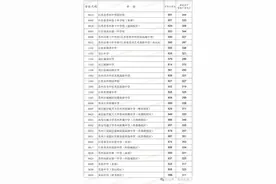 2024年苏州市六区第一批次普通高中学校及现代职教体系项目录取分数线出炉图片
