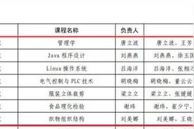 烟台南山学院7门课程获批第三批山东省一流本科课程图片