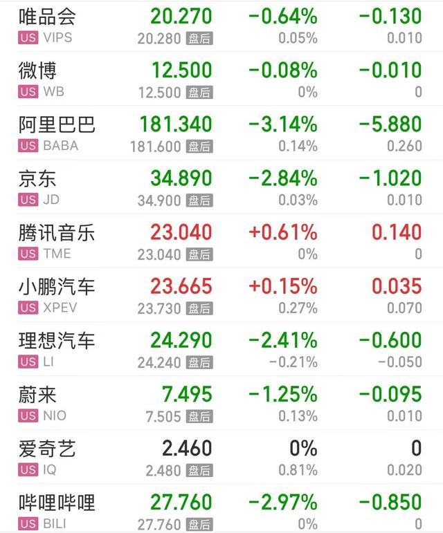 特斯拉市值一夜蒸发超4600亿