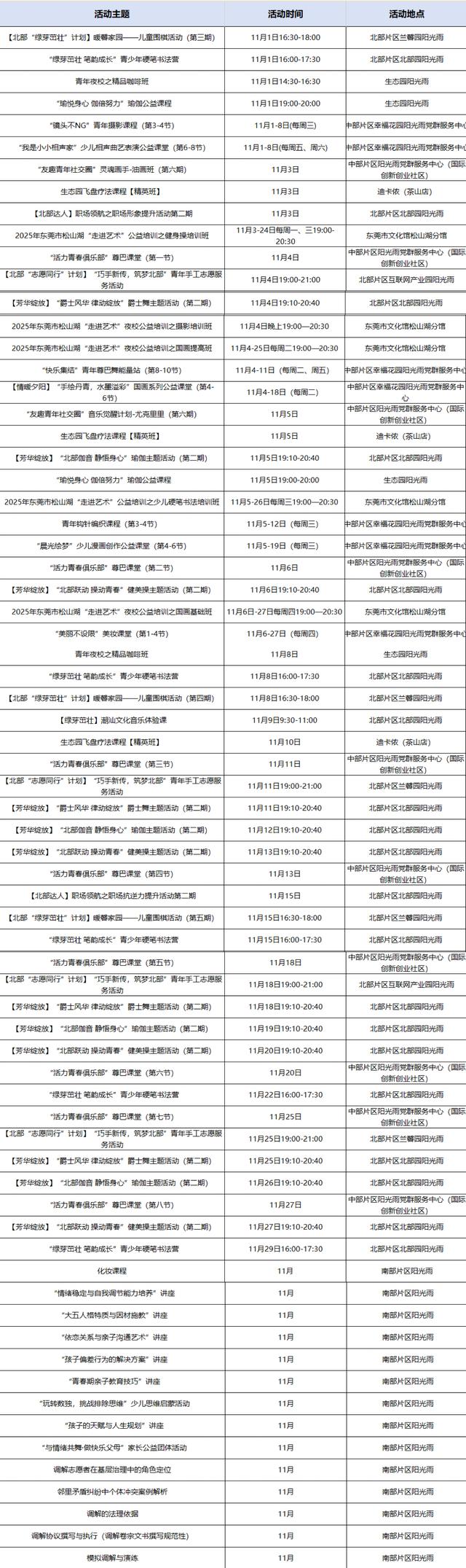 十一月不无聊！松山湖100+活动任你 pick