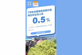 7月份CPI、PPI数据公布→图片