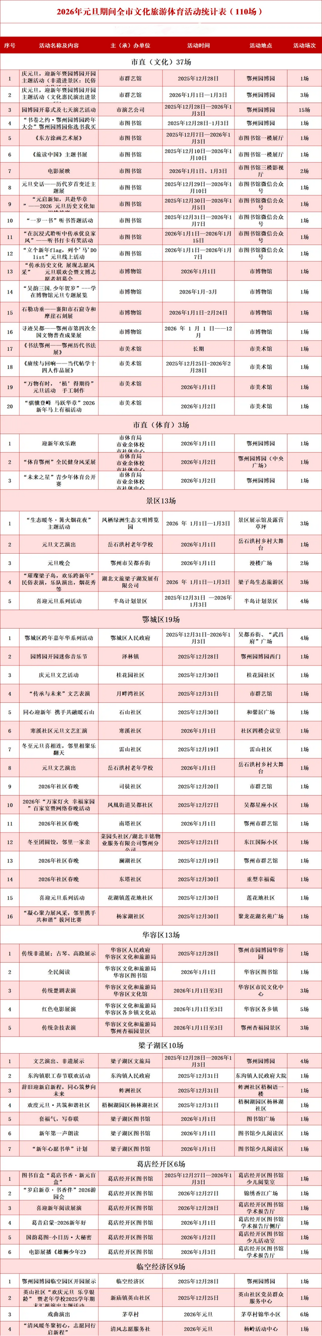 鄂州元旦去哪玩？这100+场活动速收藏！