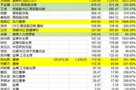 福建前首富陈发树疑卷入“云南白药窝案”，与云南国资矛盾由来已久图片