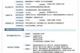 33个产业入选！有你熟悉的吗？图片