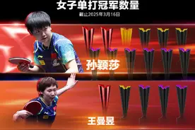 祝贺！孙颖莎、王楚钦领跑WTT1000+冠军榜图片