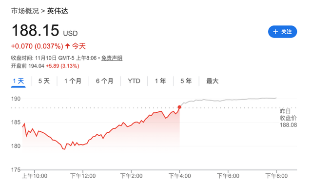 美政府关门有望结束，全球风险资产走高，纳指期货涨超1.4%，现货黄金突破4100美元/盎司，比特币拉涨3%
