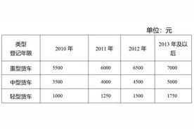 即将截止！抓紧申报图片