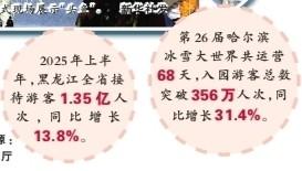 文化“加码” 旅游“升温”——黑龙江推动特色文旅全域全季融合发展
