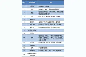 最高可领2万，杭州旧房装修、厨卫改造补贴细则来了图片