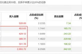 *ST景峰37天33板，游资押注破产重整图片