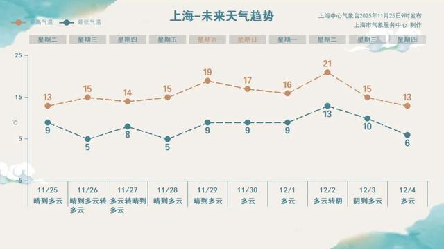 晴天持续！光明小木屋工会会员专享价！星空房车、烧烤露营、卡丁车…住宿体验官等你来→