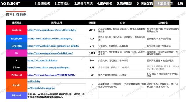 AC INFINITY：一个美国空气科技品牌，怎么用中国制造卖出高溢价高复购？