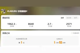 Labubu！价格，崩了？图片