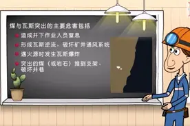 什么是煤与瓦斯突出？如何预防？图片