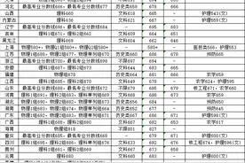 多少分，可以上交大？图片