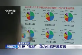 生态环境部：科技“赋能”助力生态环境改善图片