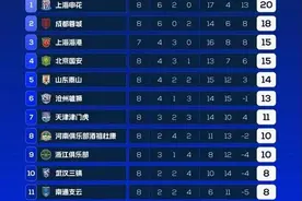 上海德比“不解渴”，中超争冠大乱斗图片