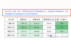 员工称要破产！哪吒汽车何以至此？周鸿祎17亿打水漂，地方国资梦碎图片