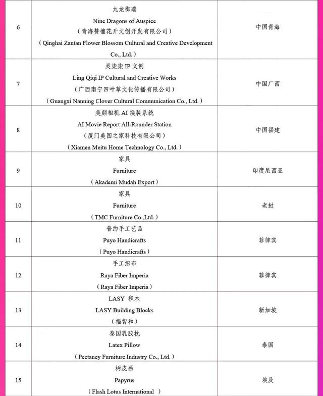 第22届中国—东盟博览会展品评选活动颁奖仪式成功举办
