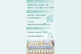 一块“充电宝”，千家万户用图片