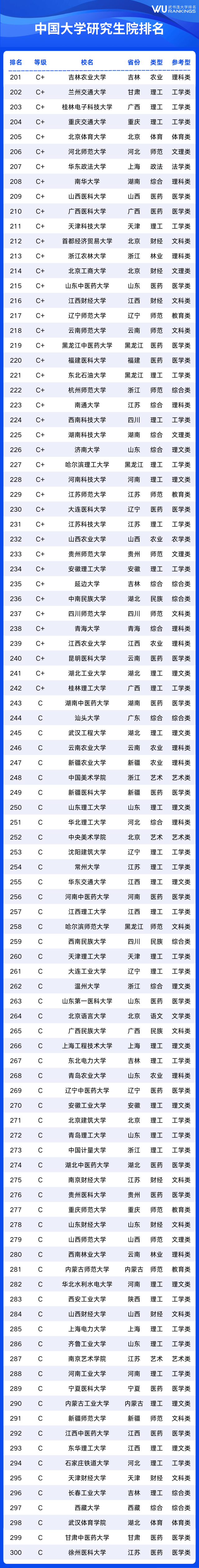 武书连2025中国大学研究生院排名发布 清华、浙大、北大继续稳居综合实力前三