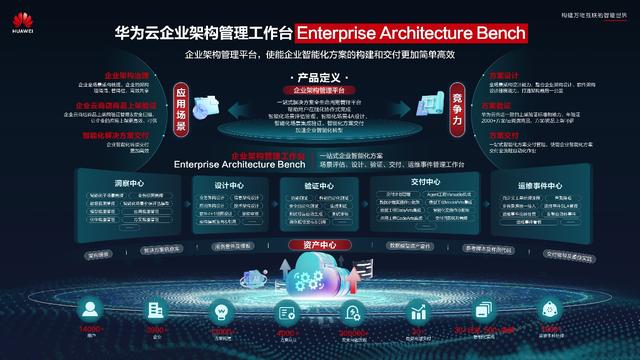 HC 2025 | 华为云发布行业智能化解决方案，使能企业智能化高效落地