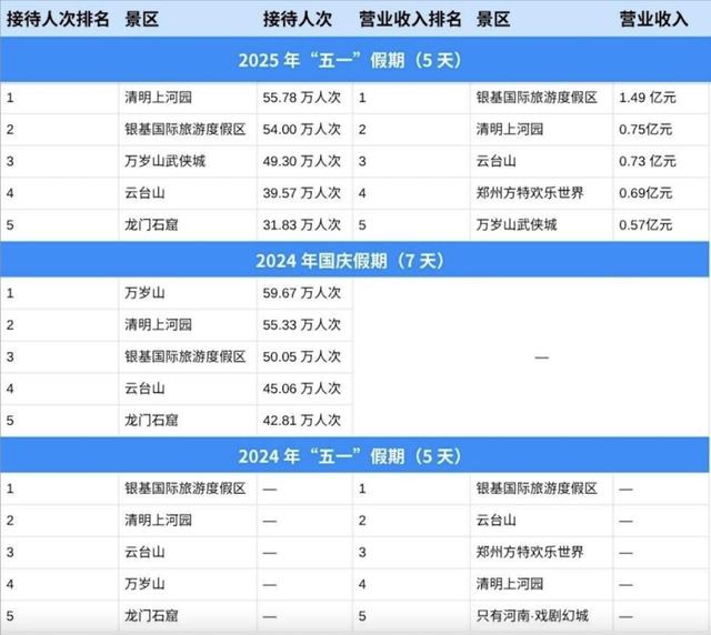 去河南的年轻人，花80元在中式乐园玩疯了