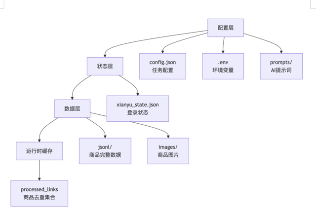 拆解《闲鱼智能监控机器人》项目