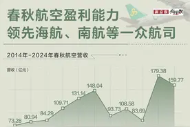 春秋航空，“抠”成最赚钱的航空公司图片
