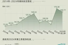 春秋航空，“抠”成最赚钱的航空公司图片
