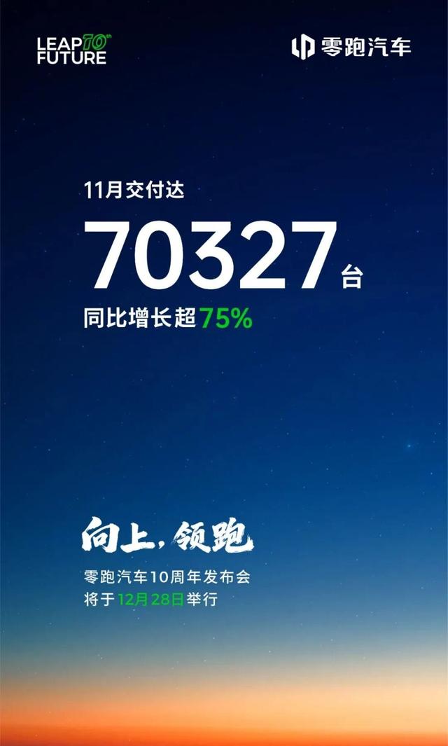 电动车11月成绩单：鸿蒙智行突破8万辆创新高	，小米再破4万辆，理想i6和i8累计订单已突破10万辆
