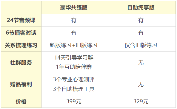 错的人消耗你，对的人滋养你 | 如何判断ta是对的人？