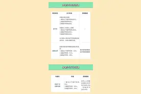 深圳官宣：9月1日起，非深户籍学龄前儿童也能在深参保图片