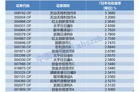 躺赚！假期这样理财，可享受11天利息图片