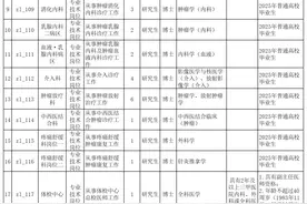 辽宁这些事业单位正在招聘！具体岗位公布图片