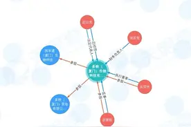下一个钟睒睒？鸿星尔克老板投资重组胶原蛋白图片