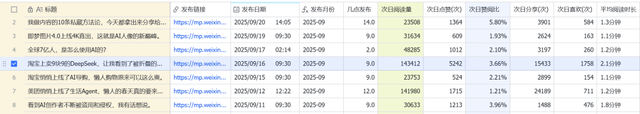 用了3年飞书多维表格后，我终于为你们总结了一份保姆级教程。