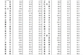 3月上海新房价格环比领涨全国，一线城市二手住宅价格环比由跌转涨图片