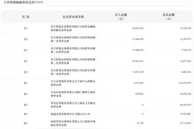 龙虎榜丨电光科技今日涨停，“拉萨天团”包揽买入前五图片