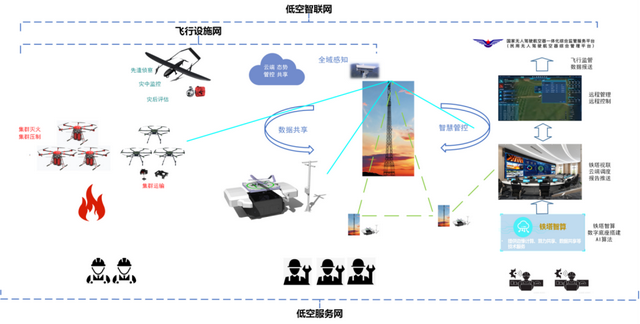 重磅喜讯！卓翼智能“宁夏林草应急防护低空智联网”荣膺2025低空经济“领航者”创新实践案例！