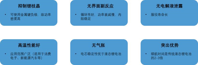 固态电池进展是否又一次“狼来了”