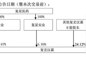 复星医药为何此时私有化复宏汉霖？| 见智研究图片