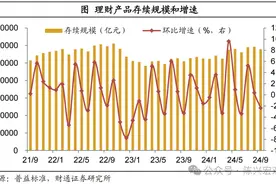 增量政策能稳住信贷么？——2024年9月金融数据解读图片