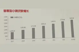 浙商银行普惠小微贷款余额突破3000亿 占全部贷款比重达20%图片